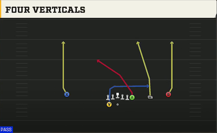 Temple Offense Gun Wing Trips Wk All Go play diagram