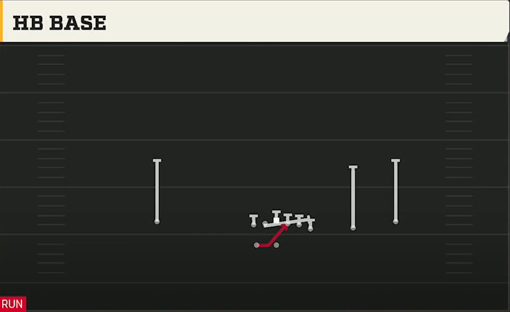 Temple Offense Gun Wing Trips Wk HB Base play diagram