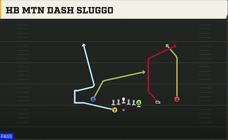 Arizona State Offense Gun Wing Trips Wk HB Mtn Dash Sluggo play diagram