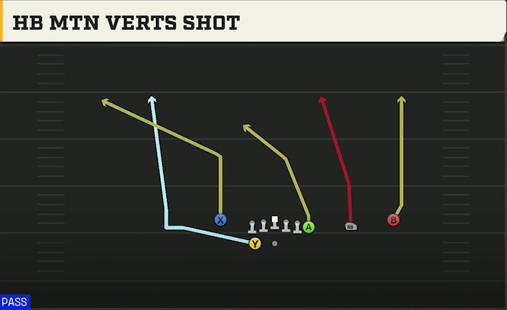 Arizona State Offense Gun Wing Trips Wk HB Mtn Verts Shot play diagram