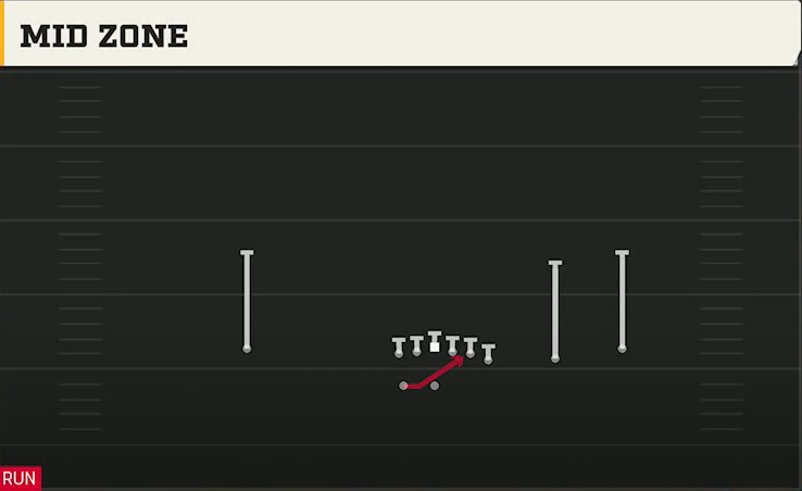 Tulsa Offense Gun Wing Trips Wk Mid Zone play diagram