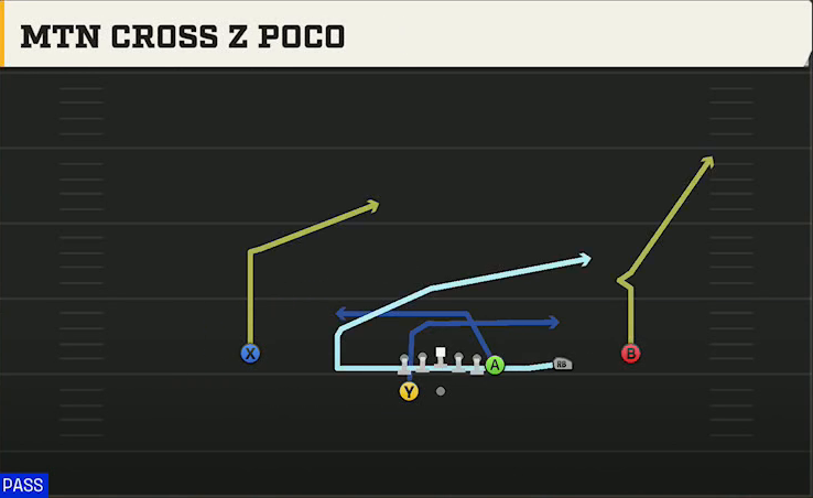 Tulsa Offense Gun Wing Trips Wk Mtn Cross Z Poco play diagram