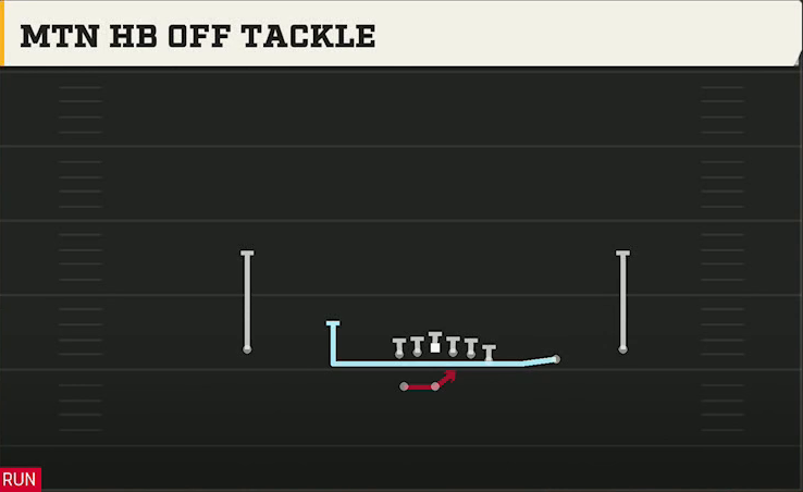 Tulsa Offense Gun Wing Trips Wk Mtn HB Off Tackle play diagram