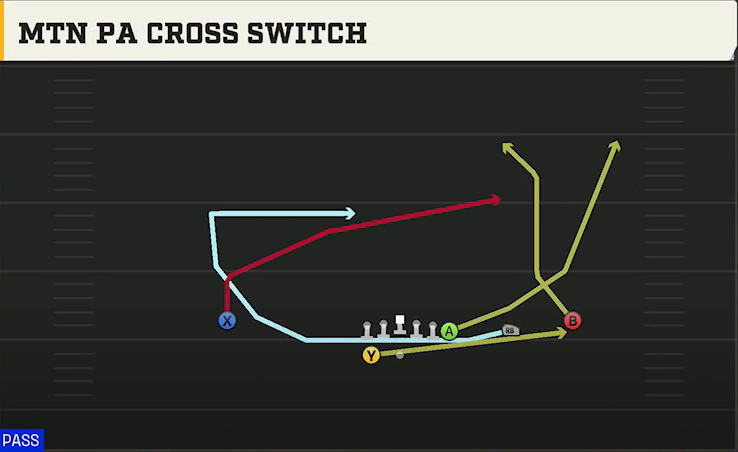 Rutgers Offense Gun Wing Trips Wk Mtn PA Cross Switch play diagram