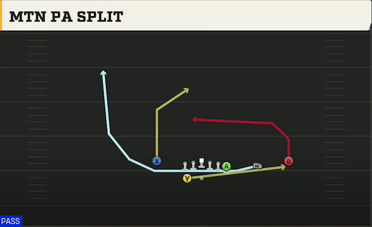 Tulsa Offense Gun Wing Trips Wk Mtn PA Split play diagram