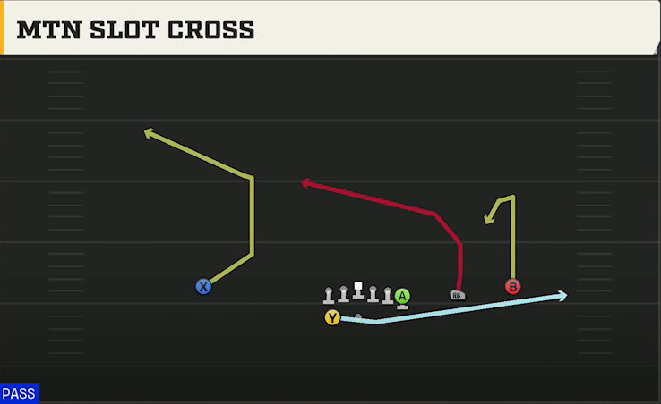 UTEP Offense Gun Wing Trips Wk Mtn Slot Cross play diagram