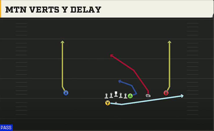 UTEP Offense Gun Wing Trips Wk Mtn Verts Y Delay play diagram