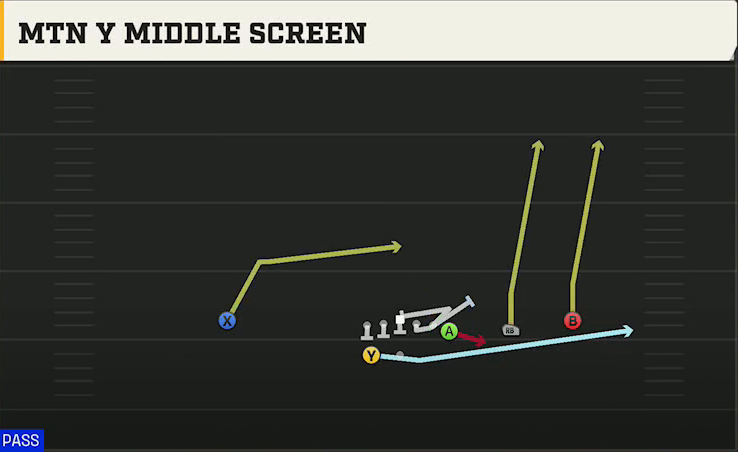 Oregon State Offense Gun Wing Trips Wk Mtn Y Middle Screen play diagram