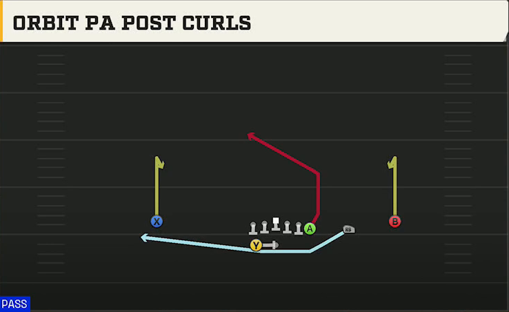 Temple Offense Gun Wing Trips Wk Orbit PA Post Curls play diagram