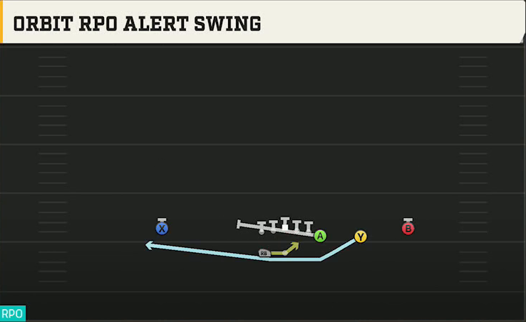 Temple Offense Gun Wing Trips Wk Orbit RPO Alert Swing play diagram