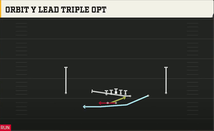 Temple Offense Gun Wing Trips Wk Orbit Y Lead Triple Opt play diagram