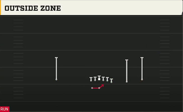 UTEP Offense Gun Wing Trips Wk Outside Zone play diagram