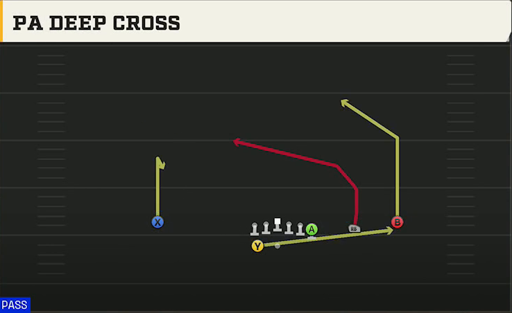 Marshall Offense Gun Wing Trips Wk PA Deep Cross play diagram