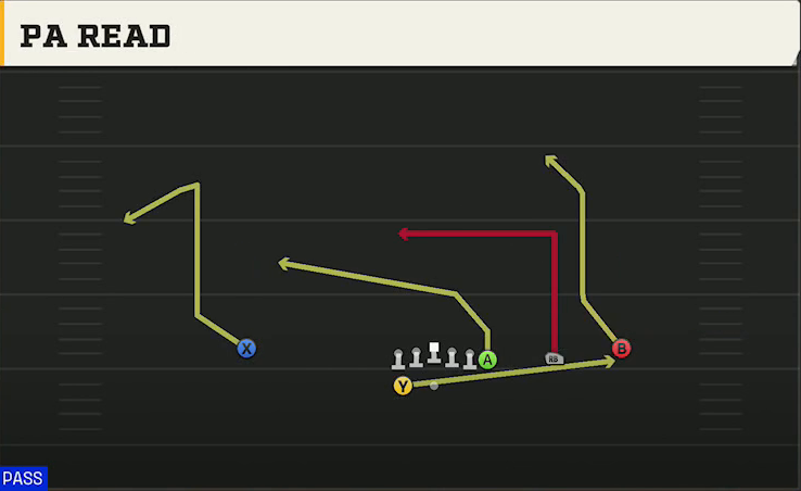 Temple Offense Gun Wing Trips Wk PA Read play diagram