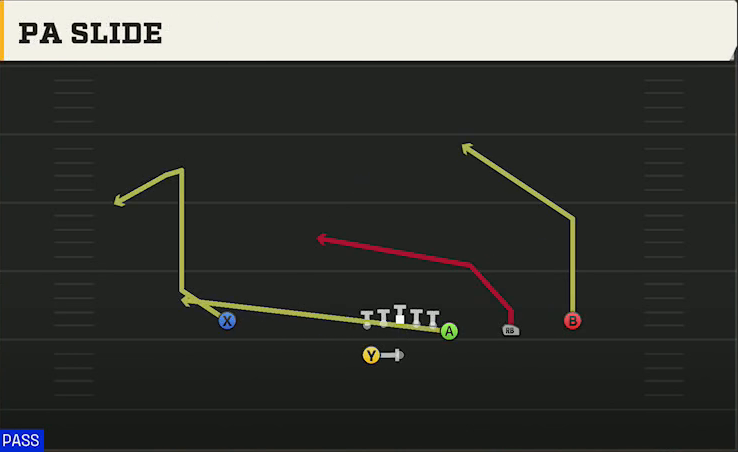Temple Offense Gun Wing Trips Wk PA Slide play diagram
