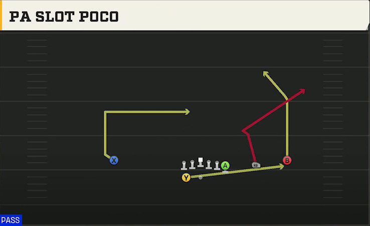 Tulsa Offense Gun Wing Trips Wk PA Slot Poco play diagram