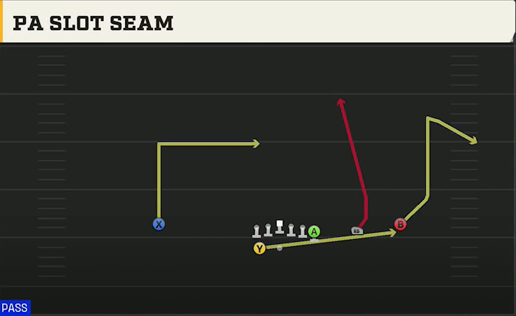 Temple Offense Gun Wing Trips Wk PA Slot Seam play diagram