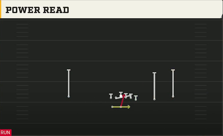 Temple Offense Gun Wing Trips Wk Power Read play diagram