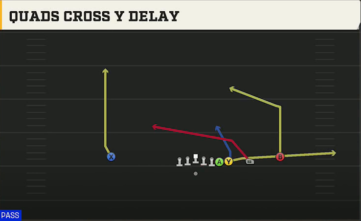 Tulsa Offense Gun Wing Trips Wk Quads Cross Y Delay play diagram