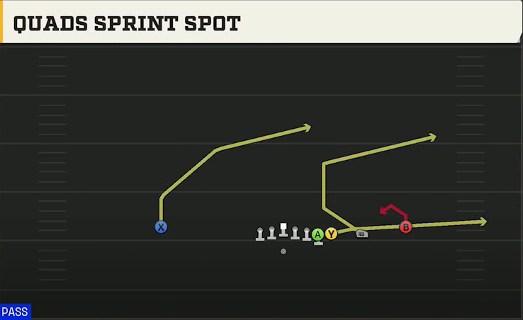 Tulsa Offense Gun Wing Trips Wk Quads Sprint Spot play diagram