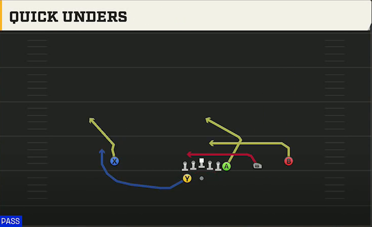 Georgia State Offense Gun Wing Trips Wk Quick Unders play diagram