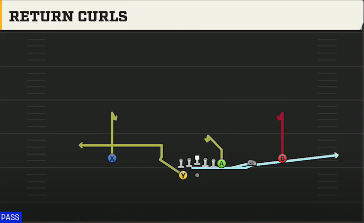 Missouri Offense Gun Wing Trips Wk Return Curls play diagram