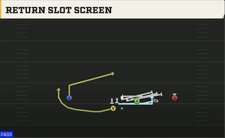 Missouri Offense Gun Wing Trips Wk Return Slot Screen play diagram