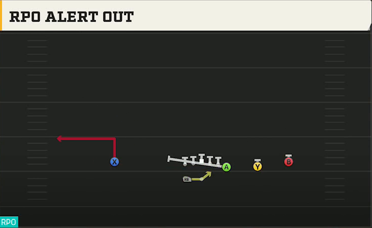 Temple Offense Gun Wing Trips Wk RPO Alert Out play diagram