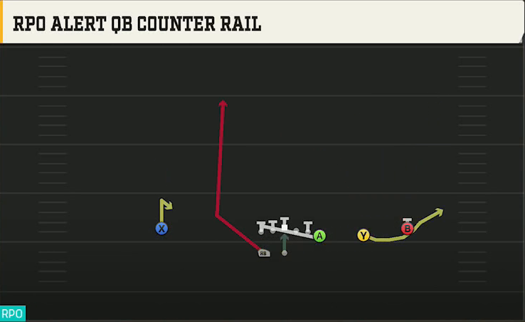 Marshall Offense Gun Wing Trips Wk RPO Alert QB Counter Rail play diagram