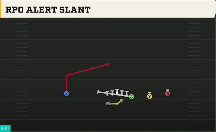 Temple Offense Gun Wing Trips Wk RPO Alert Slant play diagram