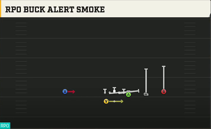 Buffalo Offense Gun Wing Trips Wk RPO Buck Alert Smoke play diagram