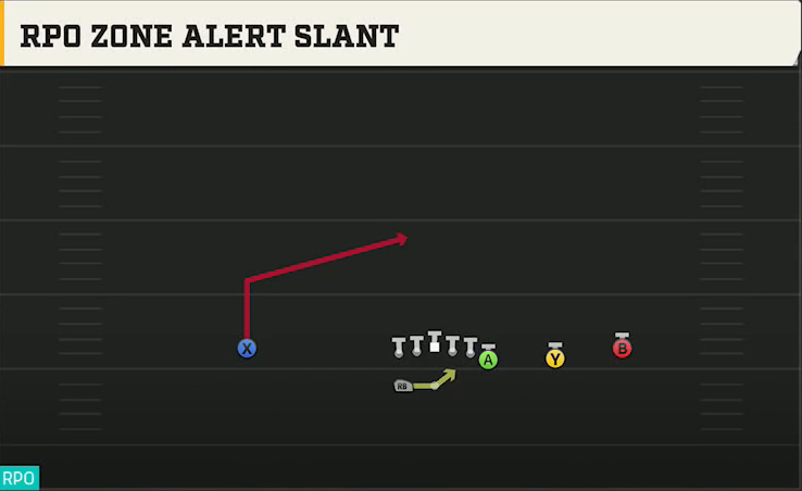 Akron Offense Gun Wing Trips Wk RPO Zone Alert Slant play diagram