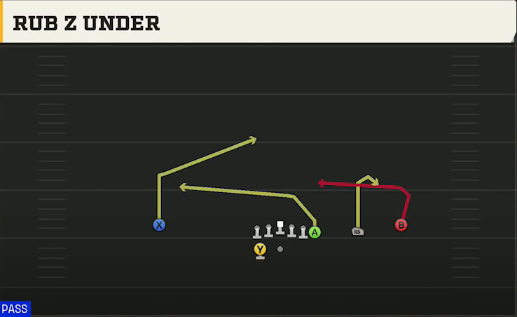 Rutgers Offense Gun Wing Trips Wk Rub Z Under play diagram