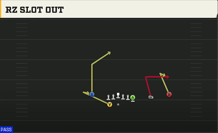 Arizona State Offense Gun Wing Trips Wk Rz Slot Out play diagram
