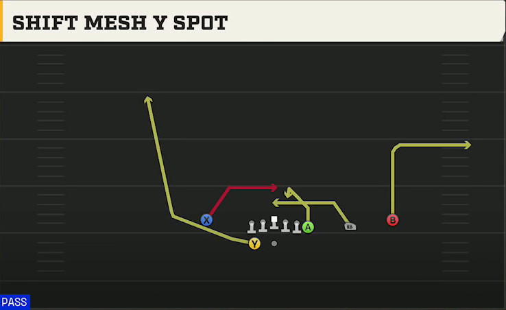 Oregon State Offense Gun Wing Trips Wk Shift Mesh Y Spot play diagram