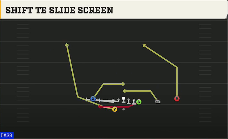 Oregon State Offense Gun Wing Trips Wk Shift TE Slide Screen play diagram