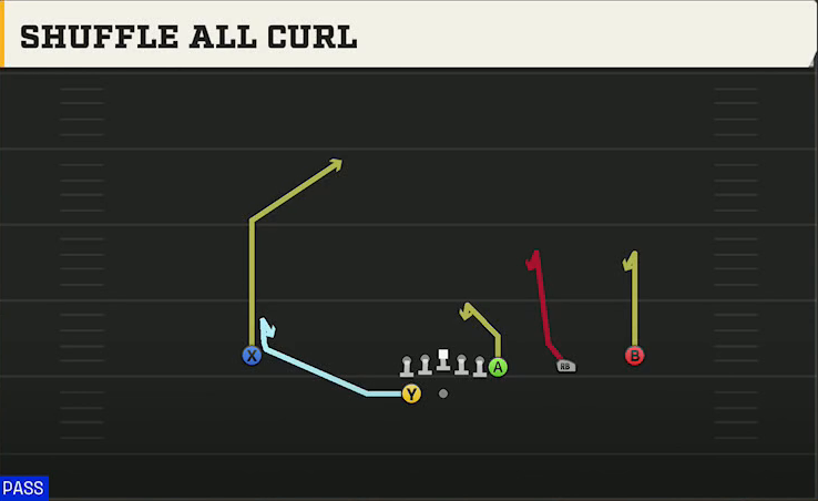 Arkansas Offense Gun Wing Trips Wk Shuffle All Curl play diagram
