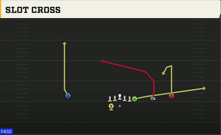 Temple Offense Gun Wing Trips Wk Slot Cross play diagram