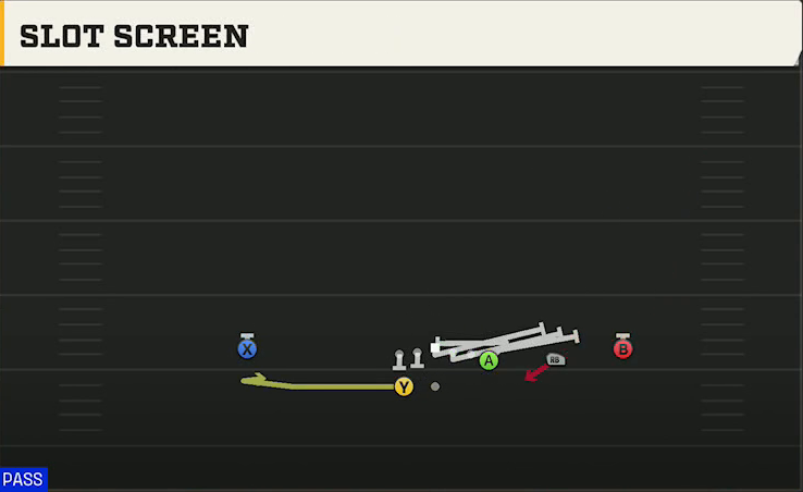 Buffalo Offense Gun Wing Trips Wk Slot Screen play diagram