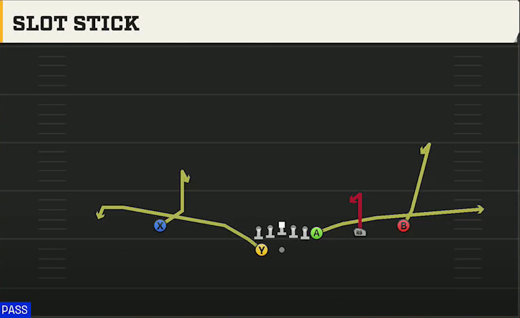 Buffalo Offense Gun Wing Trips Wk Slot Stick play diagram