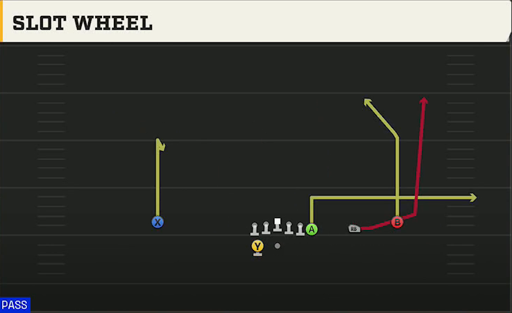 Buffalo Offense Gun Wing Trips Wk Slot Wheel play diagram