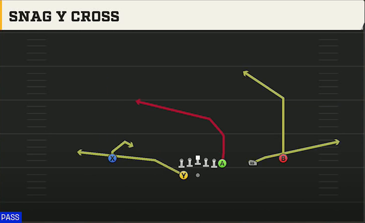 Cincinnati Offense Gun Wing Trips Wk Snag Y Cross play diagram
