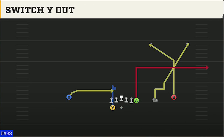 UTEP Offense Gun Wing Trips Wk Switch Y Out play diagram