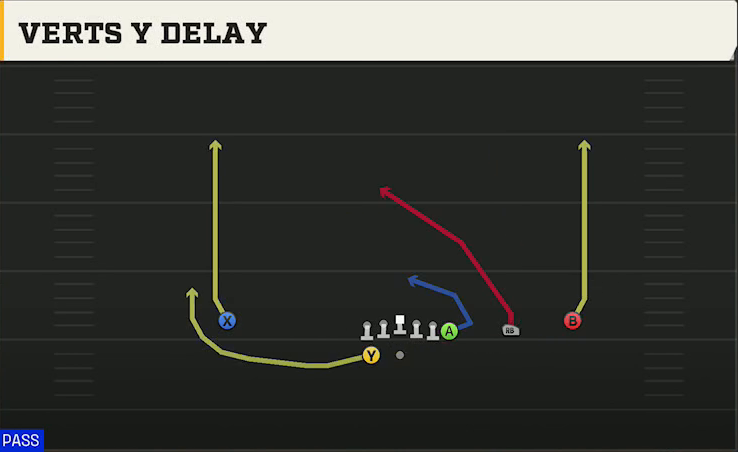 Clemson Offense Gun Wing Trips Wk Verts Y Delay play diagram
