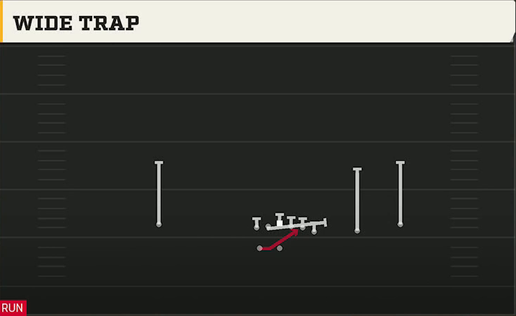 Buffalo Offense Gun Wing Trips Wk Wide Trap play diagram