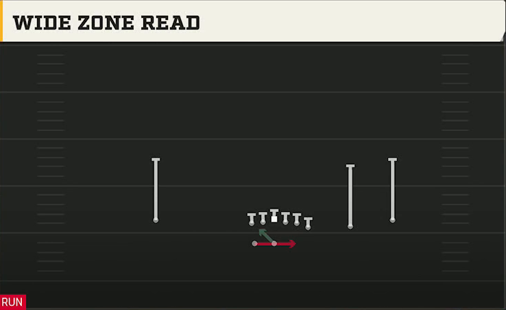 Delaware Offense Gun Wing Trips Wk Wide Zone Read play diagram