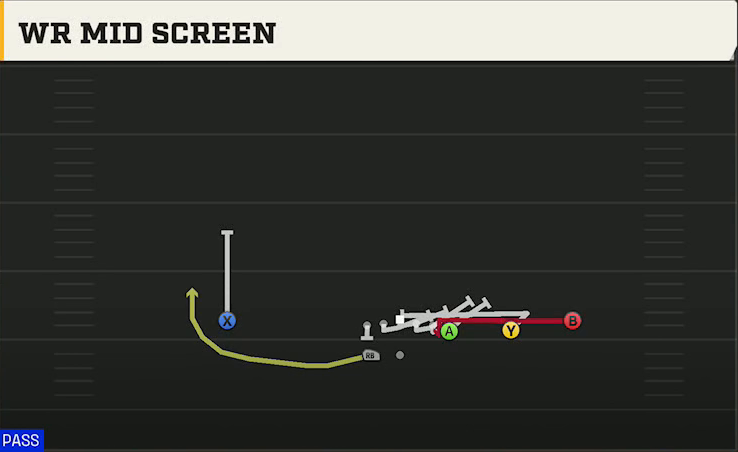 Delaware Offense Gun Wing Trips Wk WR Mid Screen play diagram