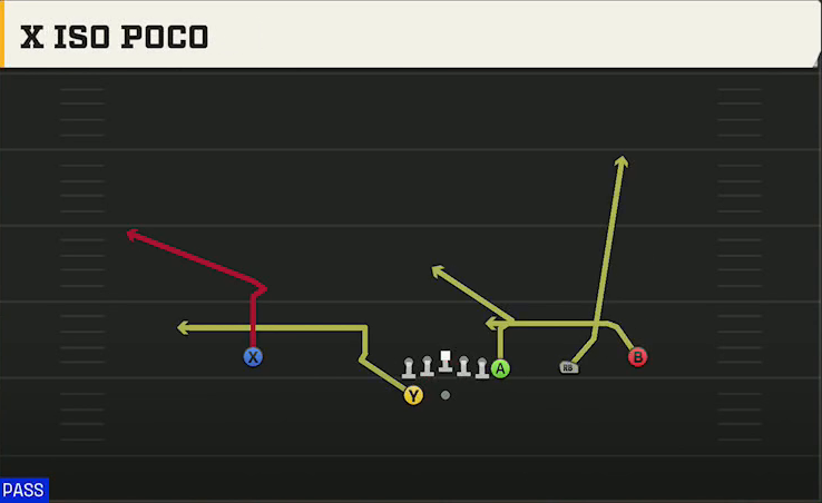 Kansas State Offense Gun Wing Trips Wk X Iso Poco play diagram