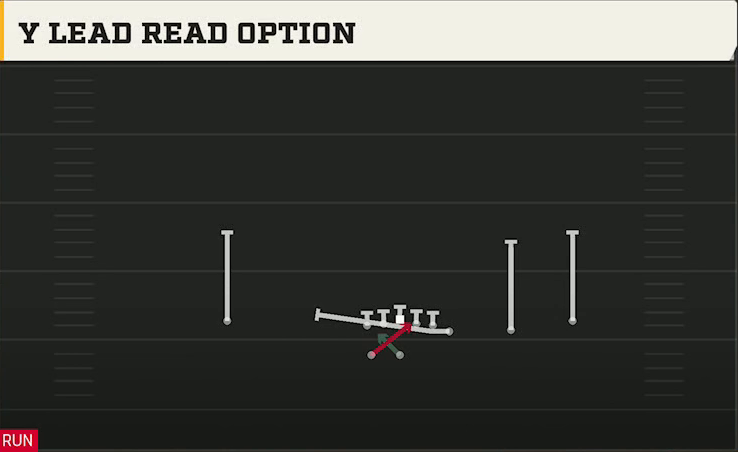 Temple Offense Gun Wing Trips Wk Y Lead Read Option play diagram