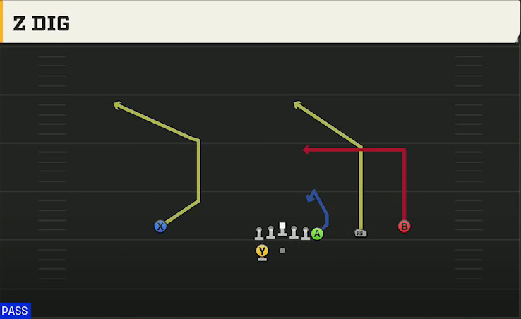 Temple Offense Gun Wing Trips Wk Z Dig play diagram